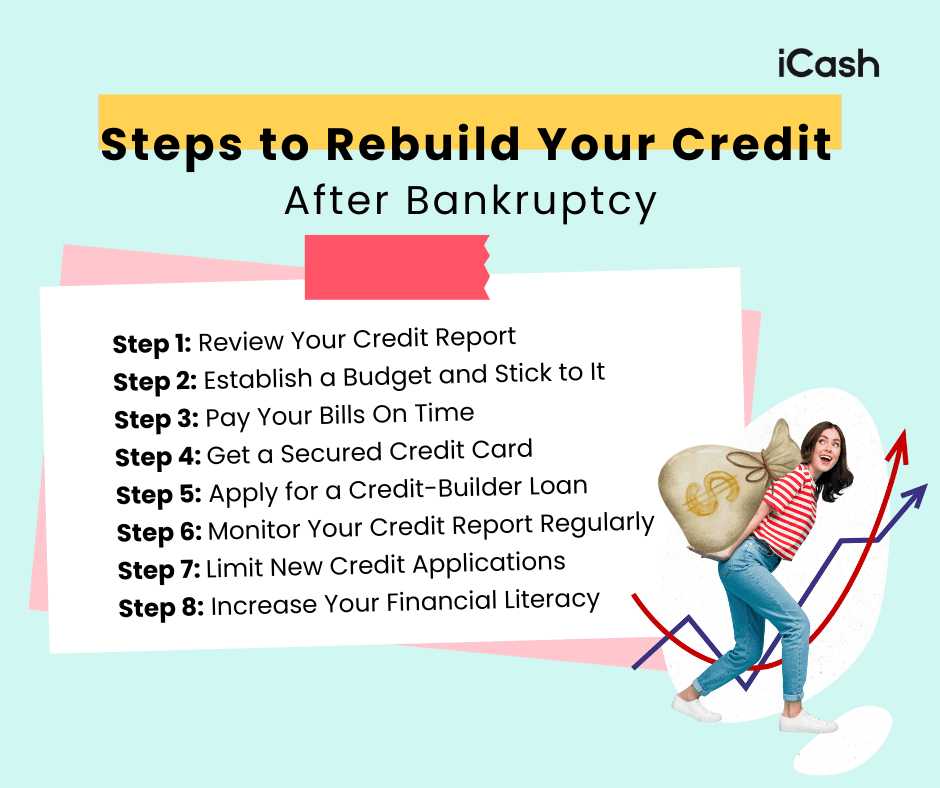 Improve Credit After Bankruptcy Improve Credit After Bankruptcy