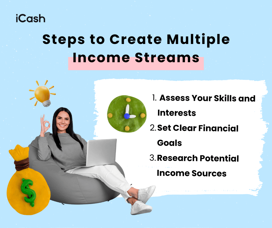 Steps to Create Multiple Income Streams Steps to Create Multiple Income Streams