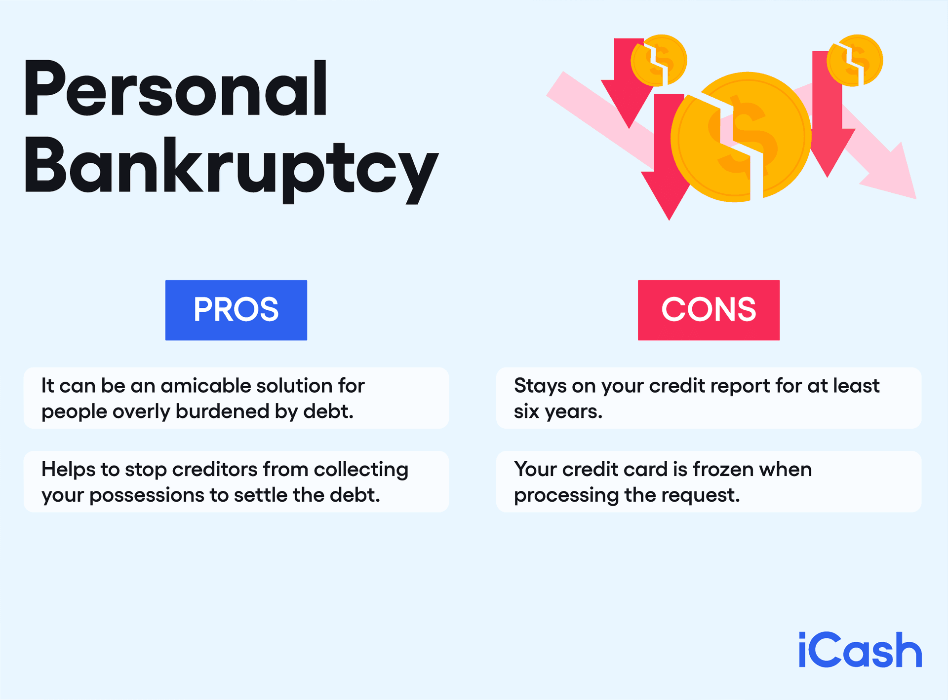 Personal Bankruptcy Personal Bankruptcy - Pros, Cons