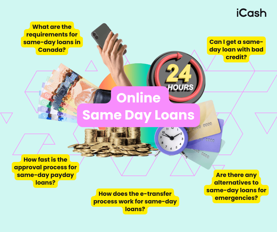 Online Same Day Loans Same Day Loans