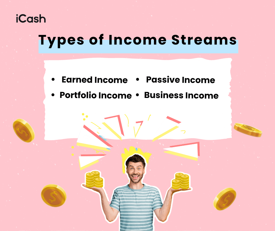 Types of Income Streams Types of Income Streams