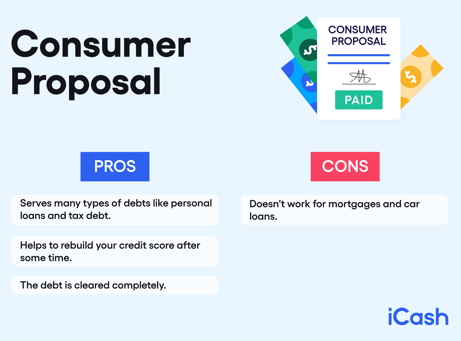 Consumer Proposal Consumer Proposal - Pros and Cons