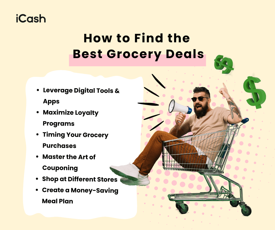 Finding the best grocery deals Finding the best grocery deals