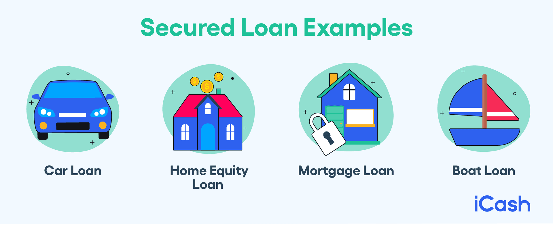 Secured Loan Examples Secured Loan Examples
