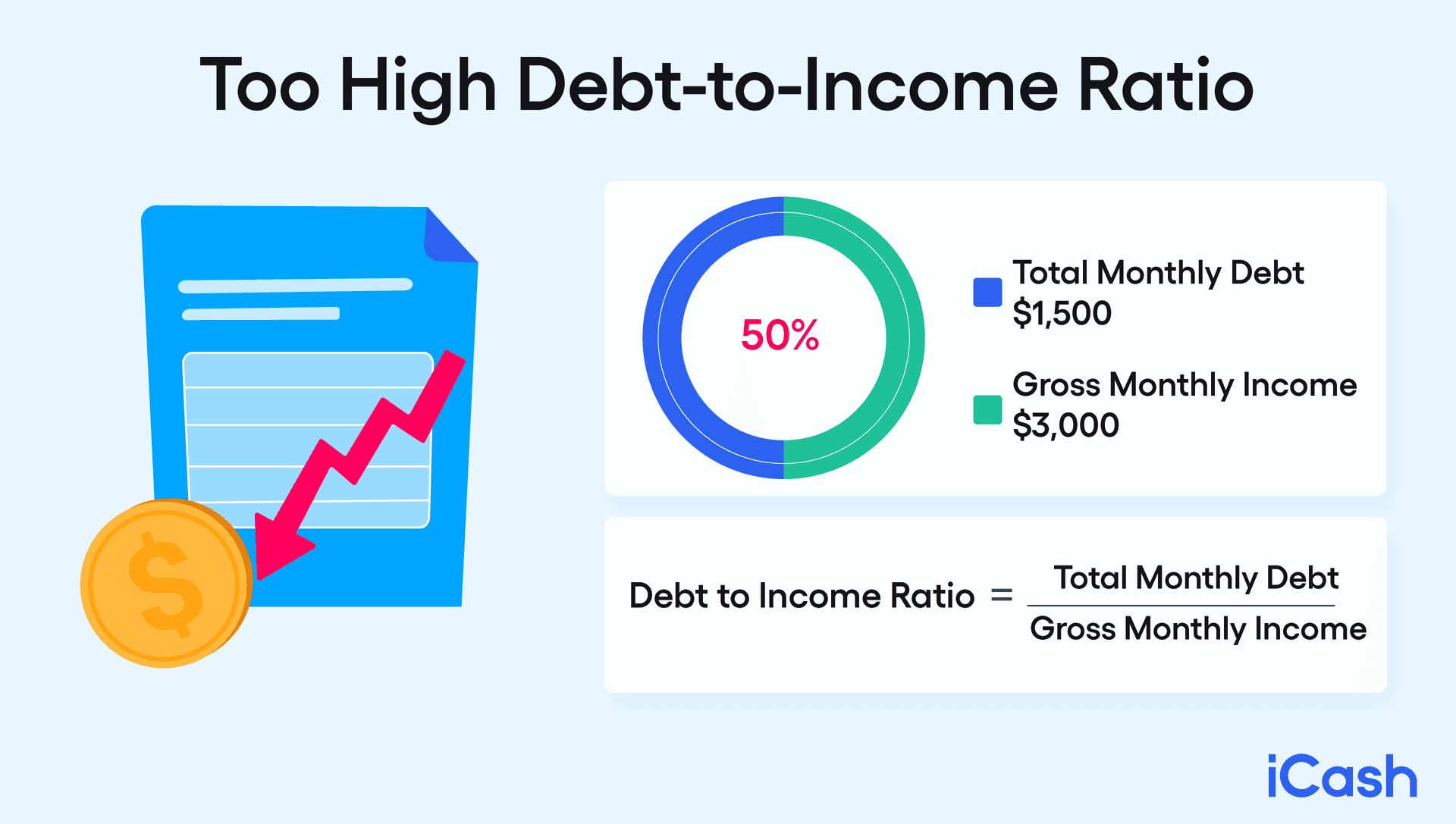 Too High Debt-to-Income Ratio Too High Debt-to-Income Ratio