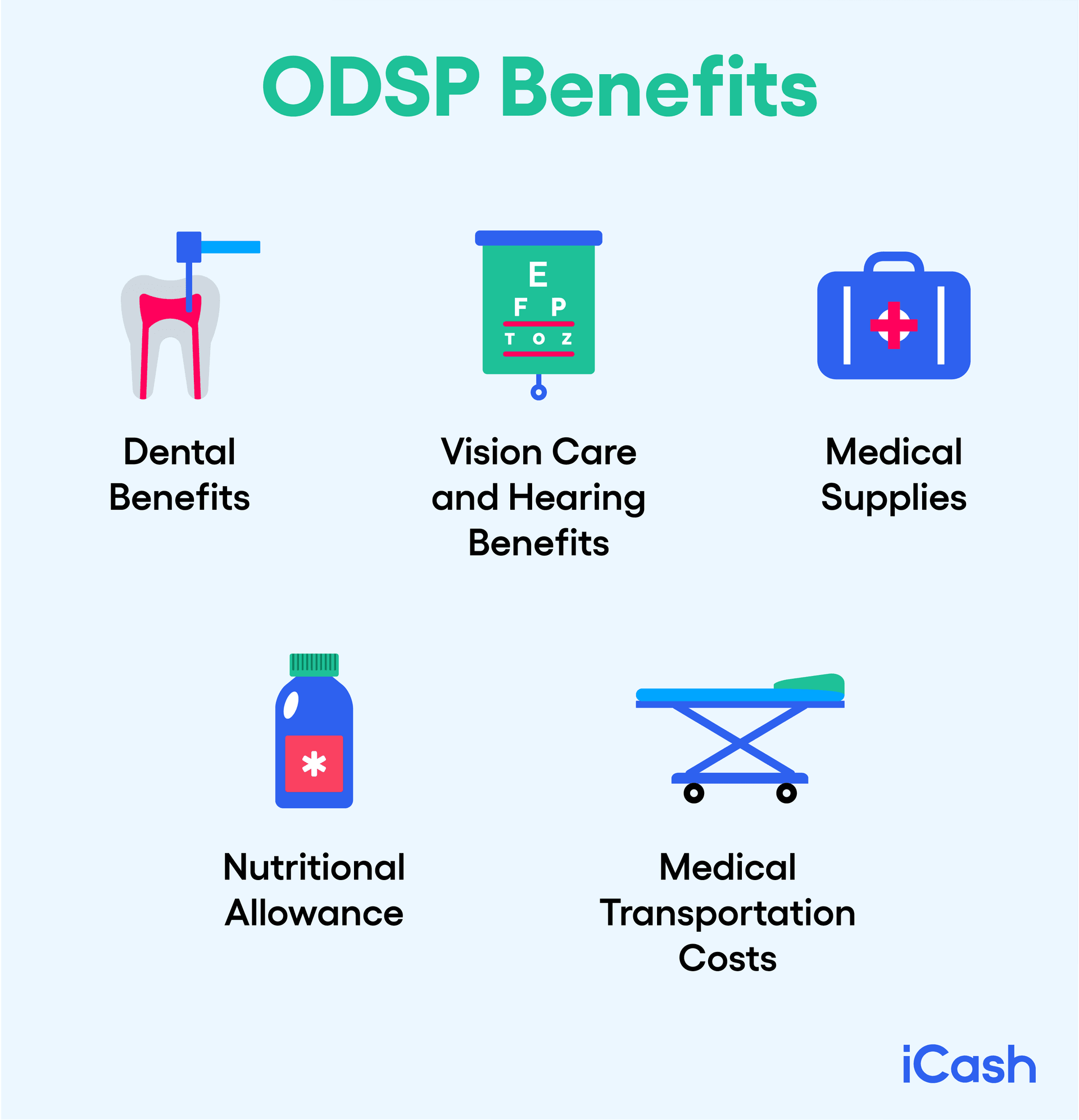 ODSP Benefits ODSP Benefits