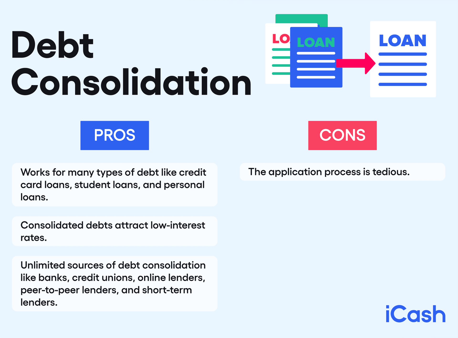 Debt Consolidation Debt Consolidation