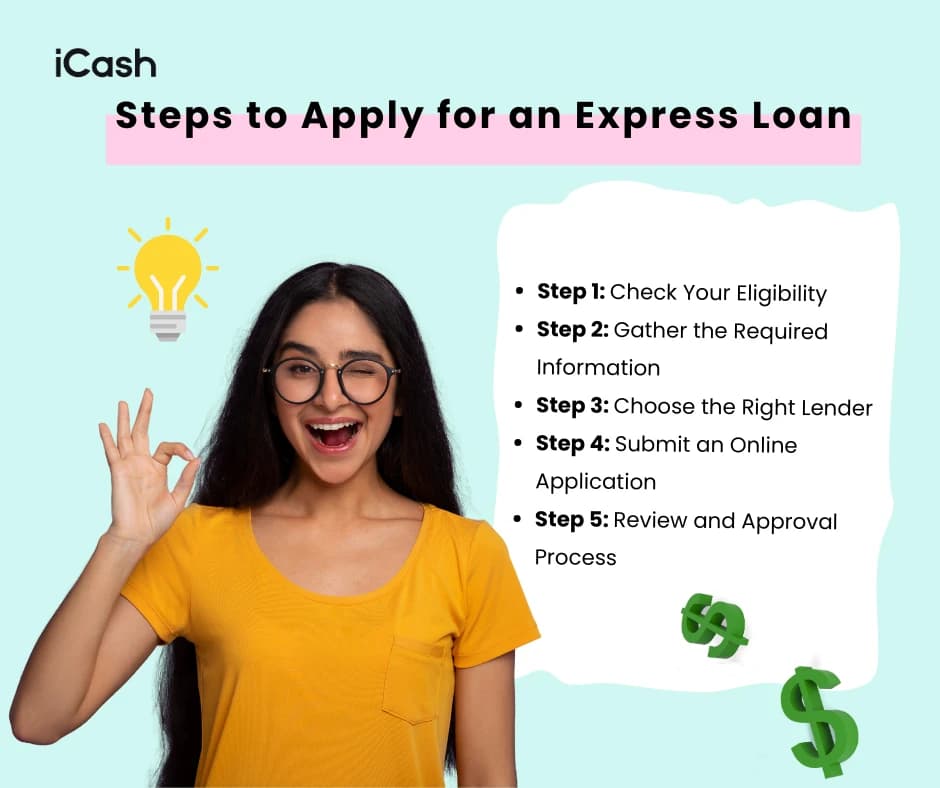 Steps to apply for an express loan Steps to apply for an express loan