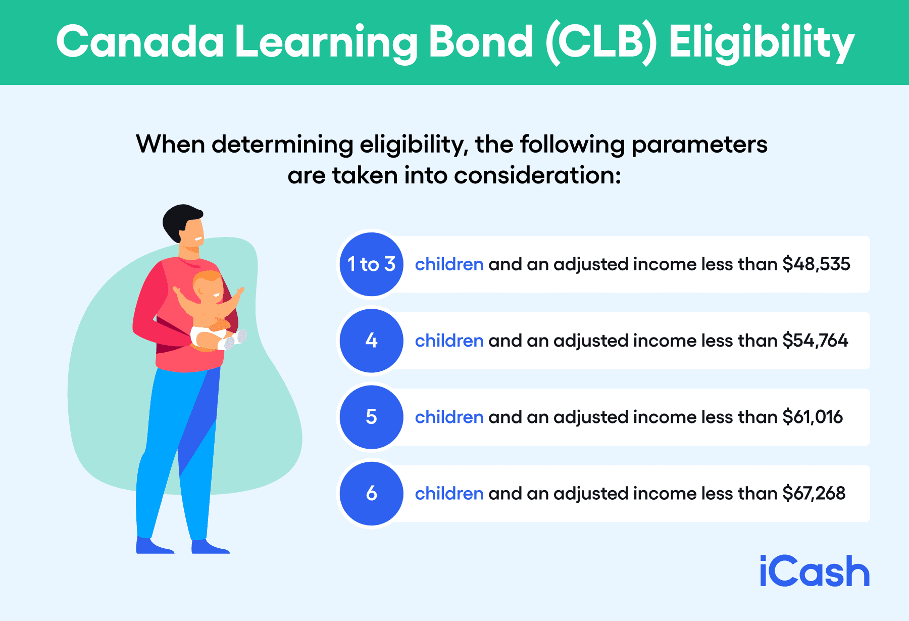 Canada Learning Bond (CLB) Eligibility Canada Learning Bond (CLB) Eligibility
